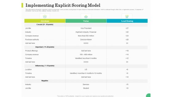 Evaluating Rank Prospects Implementing Explicit Scoring Model Ppt Gallery Graphic Images PDF Evaluating Rank Prospects Implementing Explicit Scoring Model Ppt Gallery Graphic Images PDF