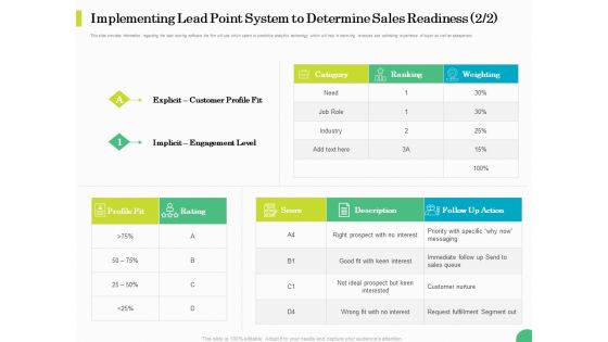 Evaluating Rank Prospects Implementing Lead Point System To Determine Sales Readiness Weighting Ppt Inspiration Portfolio PDF Evaluating Rank Prospects Implementing Lead Point System To Determine Sales Readiness Weighting Ppt Inspiration Portfolio PDF