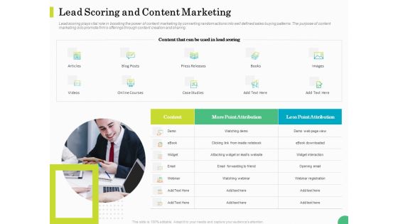 Evaluating Rank Prospects Lead Scoring And Content Marketing Ppt Pictures Template PDF Evaluating Rank Prospects Lead Scoring And Content Marketing Ppt Pictures Template PDF