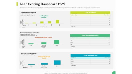 Evaluating Rank Prospects Lead Scoring Dashboard Information Ppt Infographics Topics PDF Evaluating Rank Prospects Lead Scoring Dashboard Information Ppt Infographics Topics PDF