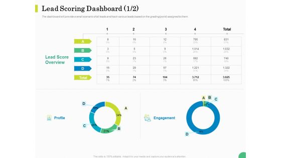 Evaluating Rank Prospects Lead Scoring Dashboard Ppt Model Display PDF Evaluating Rank Prospects Lead Scoring Dashboard Ppt Model Display PDF