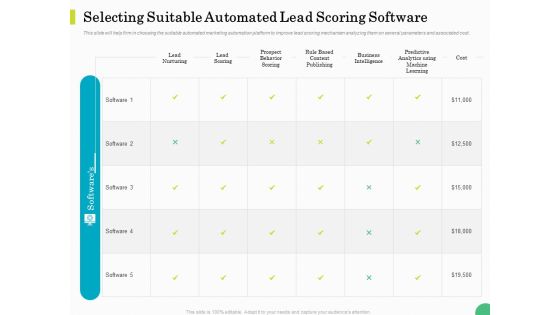 Evaluating Rank Prospects Selecting Suitable Automated Lead Scoring Software Ppt Slides Pictures PDF Evaluating Rank Prospects Selecting Suitable Automated Lead Scoring Software Ppt Slides Pictures PDF