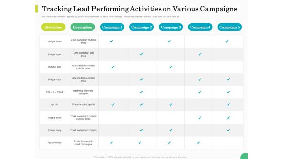 Evaluating Rank Prospects Tracking Lead Performing Activities On Various Campaigns Ppt Summary Slideshow PDF Evaluating Rank Prospects Tracking Lead Performing Activities On Various Campaigns Ppt Summary Slideshow PDF