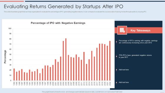 Evaluating Returns Generated By Startups After IPO Brochure PDF Evaluating Returns Generated By Startups After IPO Brochure PDF