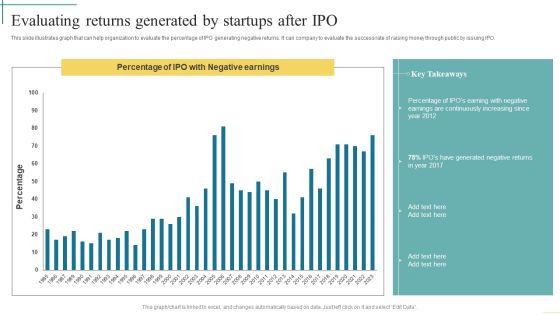 Evaluating Returns Generated By Startups After Ipo Developing Fundraising Techniques Portrait PDF Evaluating Returns Generated By Startups After Ipo Developing Fundraising Techniques Portrait PDF