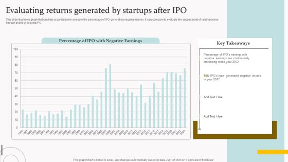 Evaluating Returns Generated By Startups After Ipo Information PDF Evaluating Returns Generated By Startups After Ipo Information PDF