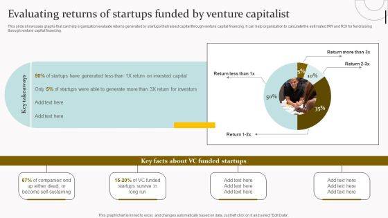 Evaluating Returns Of Startups Funded By Venture Capitalist Professional PDF Evaluating Returns Of Startups Funded By Venture Capitalist Professional PDF