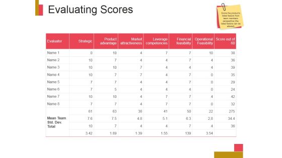 Evaluating Scores Ppt PowerPoint Presentation Designs Evaluating Scores Ppt PowerPoint Presentation Designs
