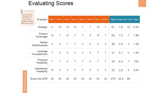 Evaluating Scores Ppt PowerPoint Presentation Icon Model Evaluating Scores Ppt PowerPoint Presentation Icon Model