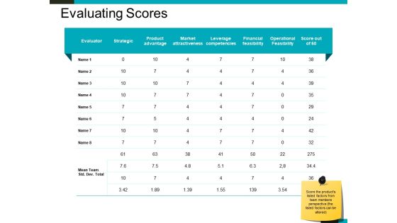 Evaluating Scores Ppt PowerPoint Presentation Ideas Graphics Pictures Evaluating Scores Ppt PowerPoint Presentation Ideas Graphics Pictures