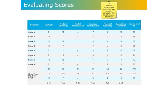 Evaluating Scores Ppt PowerPoint Presentation Inspiration Microsoft Evaluating Scores Ppt PowerPoint Presentation Inspiration Microsoft