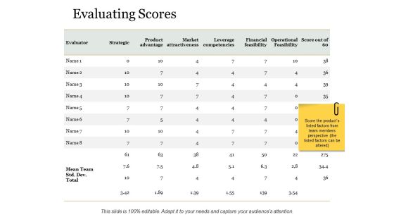Evaluating Scores Ppt PowerPoint Presentation Model Aids Evaluating Scores Ppt PowerPoint Presentation Model Aids