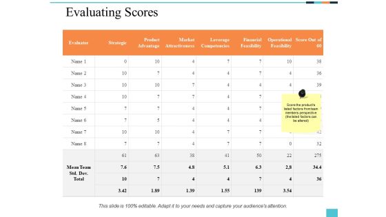 Evaluating Scores Ppt PowerPoint Presentation Slides Example Evaluating Scores Ppt PowerPoint Presentation Slides Example