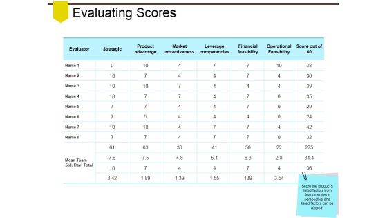 Evaluating Scores Ppt PowerPoint Presentation Summary Portrait Evaluating Scores Ppt PowerPoint Presentation Summary Portrait