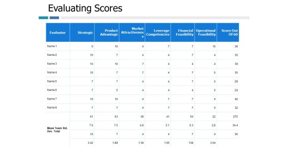 Evaluating Scores Ppt PowerPoint Presentation Visual Aids Infographic Template Evaluating Scores Ppt PowerPoint Presentation Visual Aids Infographic Template