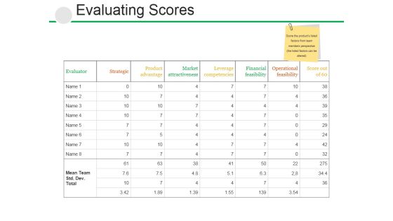 Evaluating Scores Ppt PowerPoint Presentationpictures Outline Evaluating Scores Ppt PowerPoint Presentationpictures Outline