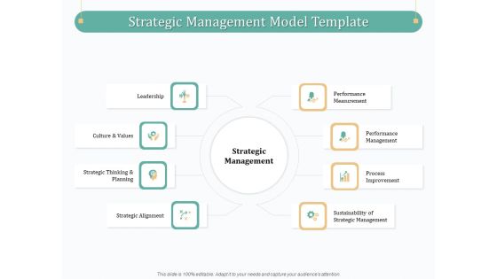 Evaluating Strategic Governance Maturity Model Strategic Management Model Template Ppt Professional Visual Aids PDF Evaluating Strategic Governance Maturity Model Strategic Management Model Template Ppt Professional Visual Aids PDF
