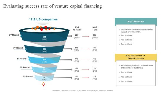 Evaluating Success Rate Of Venture Capital Financing Developing Fundraising Techniques Slides PDF