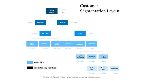 Evaluating Target Market Segments Customer Segmentation Layout Ppt Portfolio Guidelines PDF Evaluating Target Market Segments Customer Segmentation Layout Ppt Portfolio Guidelines PDF