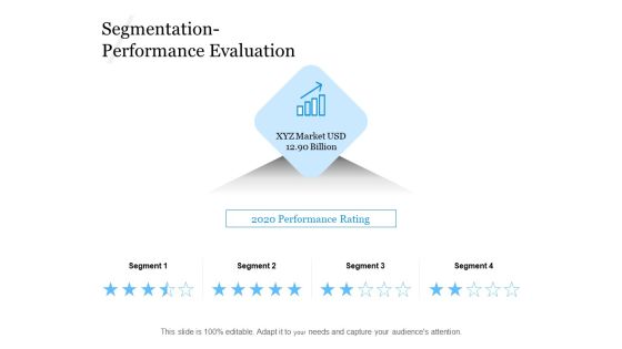 Evaluating Target Market Segments Segmentation Performance Evaluation Ppt Professional Example Topics PDF Evaluating Target Market Segments Segmentation Performance Evaluation Ppt Professional Example Topics PDF
