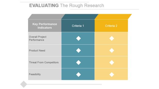 Evaluating The Rough Research Ppt PowerPoint Presentation Inspiration Brochure Evaluating The Rough Research Ppt PowerPoint Presentation Inspiration Brochure