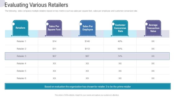 Evaluating Various Retailers Commercial Activities Marketing Tools Pictures PDF Evaluating Various Retailers Commercial Activities Marketing Tools Pictures PDF