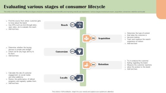 Evaluating Various Stages Of Consumer Lifecycle Topics PDF Evaluating Various Stages Of Consumer Lifecycle Topics PDF