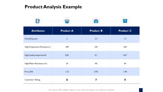 Evaluation Criteria Of New Product Development Process Product Analysis Example Slides PDF Evaluation Criteria Of New Product Development Process Product Analysis Example Slides PDF