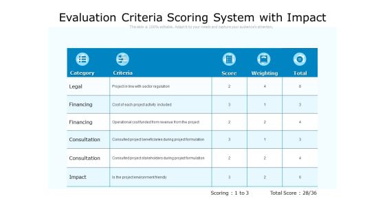 Evaluation Criteria Scoring System With Impact Ppt PowerPoint Presentation Gallery Graphics Example Evaluation Criteria Scoring System With Impact Ppt PowerPoint Presentation Gallery Graphics Example