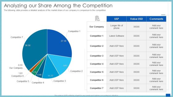 Evaluation Evolving Advanced Enterprise Development Marketing Tactics Analyzing Our Share Among The Competition Clipart PDF Evaluation Evolving Advanced Enterprise Development Marketing Tactics Analyzing Our Share Among The Competition Clipart PDF