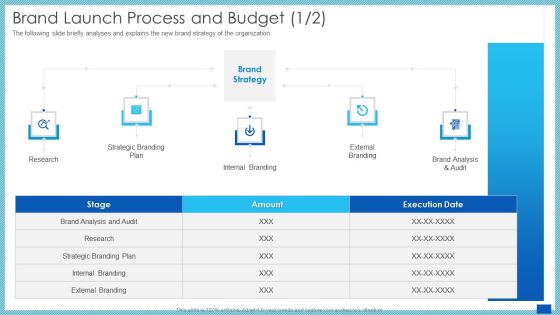 Evaluation Evolving Advanced Enterprise Development Marketing Tactics Brand Launch Process And Budget Strategic Formats PDF Evaluation Evolving Advanced Enterprise Development Marketing Tactics Brand Launch Process And Budget Strategic Formats PDF