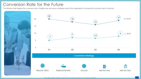Evaluation Evolving Advanced Enterprise Development Marketing Tactics Conversion Rate For The Future Formats PDF Evaluation Evolving Advanced Enterprise Development Marketing Tactics Conversion Rate For The Future Formats PDF