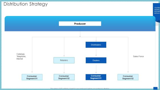 Evaluation Evolving Advanced Enterprise Development Marketing Tactics Distribution Strategy Ppt Inspiration Deck PDF Evaluation Evolving Advanced Enterprise Development Marketing Tactics Distribution Strategy Ppt Inspiration Deck PDF