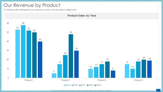 Evaluation Evolving Advanced Enterprise Development Marketing Tactics Our Revenue By Product Template PDF Evaluation Evolving Advanced Enterprise Development Marketing Tactics Our Revenue By Product Template PDF