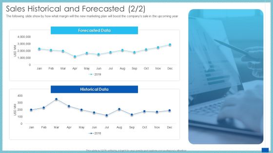 Evaluation Evolving Advanced Enterprise Development Marketing Tactics Sales Historical And Forecasted Data Elements PDF Evaluation Evolving Advanced Enterprise Development Marketing Tactics Sales Historical And Forecasted Data Elements PDF