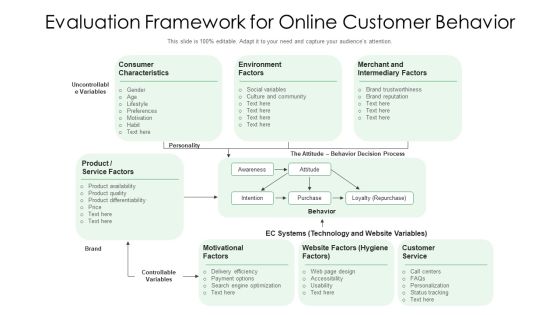 Evaluation Framework For Online Customer Behavior Ppt Layouts Layout PDF