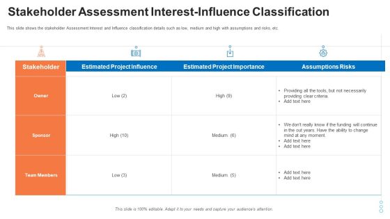 Evaluation Mappingstakeholder Assessment Interest Influence Classification Microsoft PDF Evaluation Mappingstakeholder Assessment Interest Influence Classification Microsoft PDF