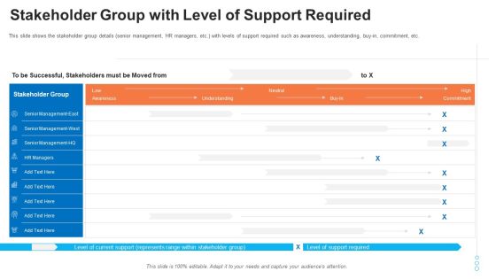 Evaluation Mappingstakeholder Group With Level Of Support Required Graphics PDF Evaluation Mappingstakeholder Group With Level Of Support Required Graphics PDF