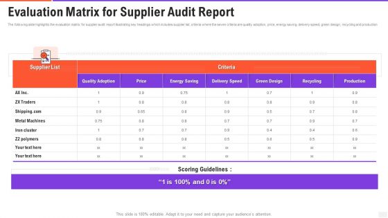 Evaluation Matrix For Supplier Audit Report Brochure PDF Evaluation Matrix For Supplier Audit Report Brochure PDF