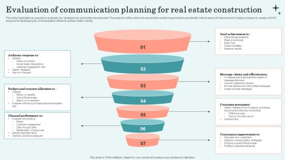 Evaluation Of Communication Planning For Real Estate Construction Introduction PDF Evaluation Of Communication Planning For Real Estate Construction Introduction PDF
