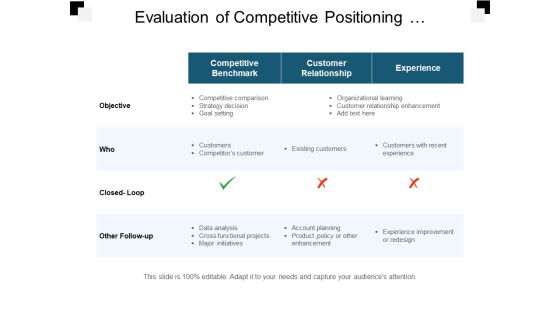 Evaluation Of Competitive Positioning Customer Relationship And Experience Ppt PowerPoint Presentation Gallery Layout