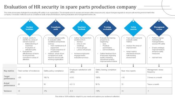 Evaluation Of HR Security In Spare Parts Production Company Demonstration PDF Evaluation Of HR Security In Spare Parts Production Company Demonstration PDF