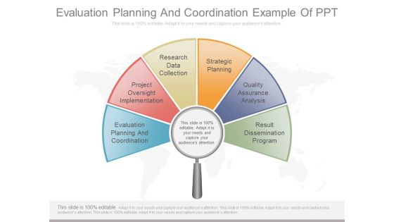 Evaluation Planning And Coordination Example Of Ppt Evaluation Planning And Coordination Example Of Ppt