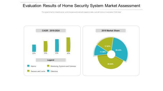 Evaluation Results Of Home Security System Market Assessment Ppt PowerPoint Presentation Gallery Deck PDF Evaluation Results Of Home Security System Market Assessment Ppt PowerPoint Presentation Gallery Deck PDF