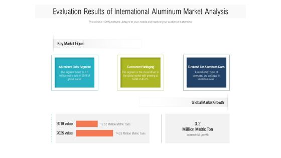 Evaluation Results Of International Aluminum Market Analysis Ppt PowerPoint Presentation File Infographics PDF Evaluation Results Of International Aluminum Market Analysis Ppt PowerPoint Presentation File Infographics PDF