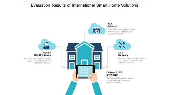 Evaluation Results Of International Smart Home Solutions Ppt PowerPoint Presentation Gallery Icon PDF Evaluation Results Of International Smart Home Solutions Ppt PowerPoint Presentation Gallery Icon PDF