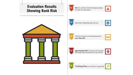 Evaluation Results Showing Bank Risk Ppt PowerPoint Presentation File Influencers PDF Evaluation Results Showing Bank Risk Ppt PowerPoint Presentation File Influencers PDF
