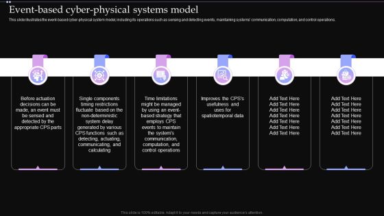 Event Based Cyber Physical Systems Model Ppt PowerPoint Presentation File Diagrams PDF Event Based Cyber Physical Systems Model Ppt PowerPoint Presentation File Diagrams PDF