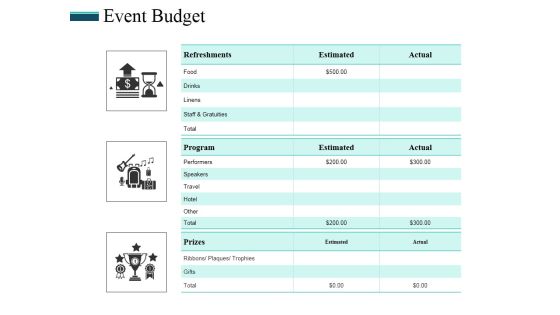 Event Budget Ppt PowerPoint Presentation Professional Portrait Event Budget Ppt PowerPoint Presentation Professional Portrait