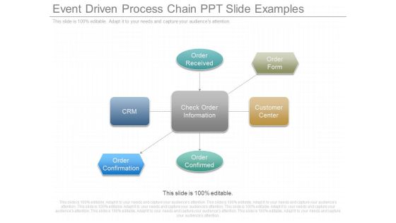 Event Driven Process Chain Ppt Slide Examples